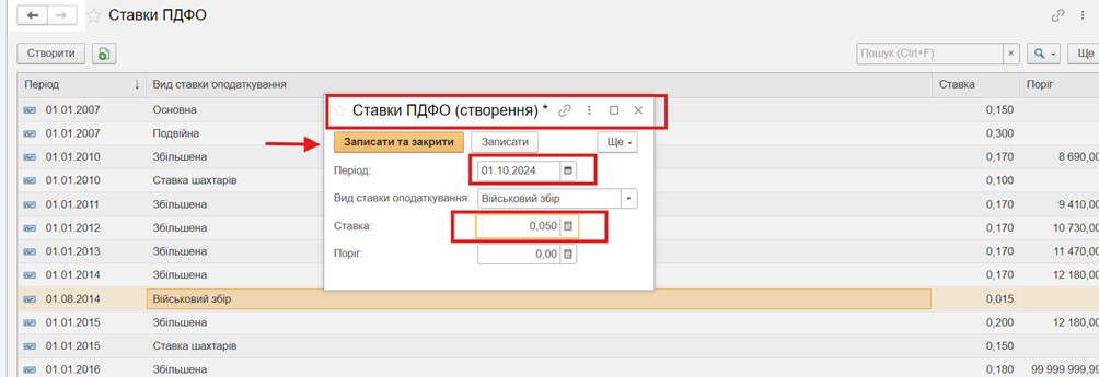 Военный сбор – после 01 октября 2024 года. Ставка ВЗ для уже существующих плательщиков поднимается с 1,5% до 5%